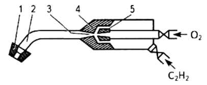 Схема инжекторно-сварочной ацетиленовой горелки
