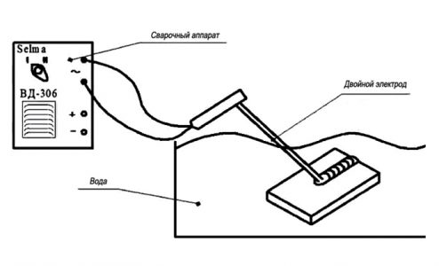 Схема сварки сдвоенным электродом