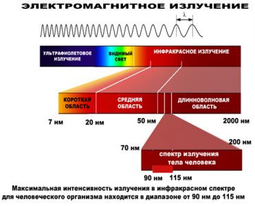 Электромагнитное излучение