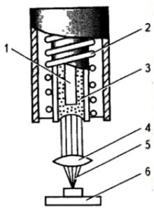 Схема лазерной сварки